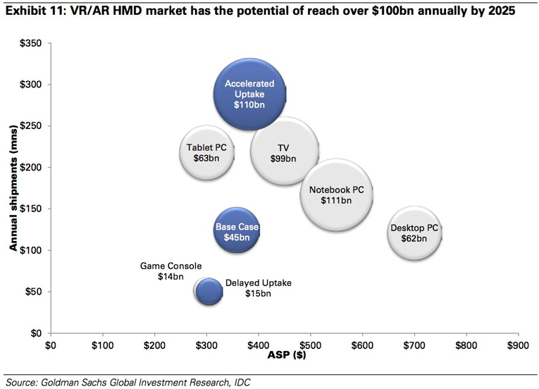 Goldman