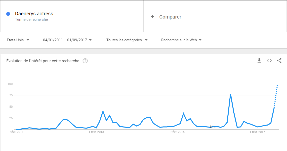 Daenerys-Actress-Google-Trends