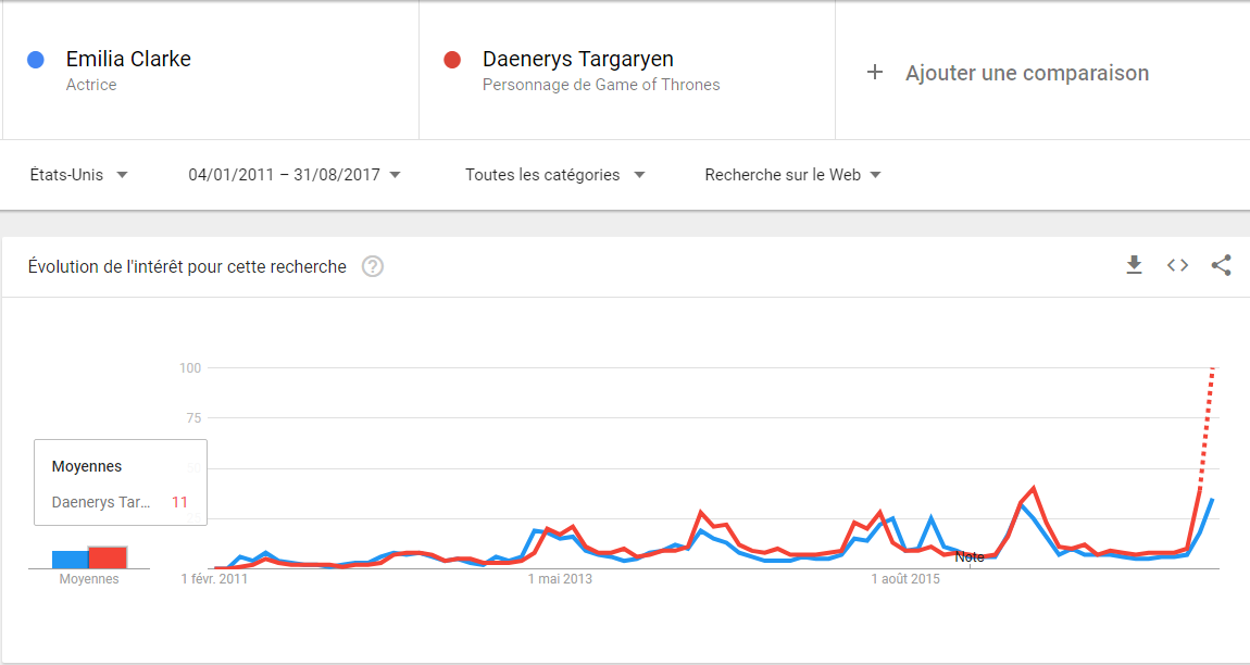 Emilia-Clarke-Daenerys-Google-Trends