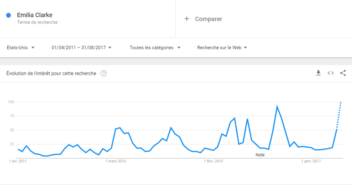 Emilia-Clarke-Google-Trends