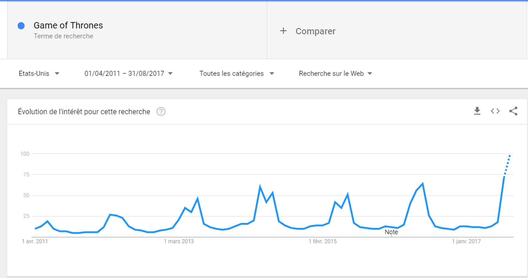 Game-of-Thrones-Google-Trends