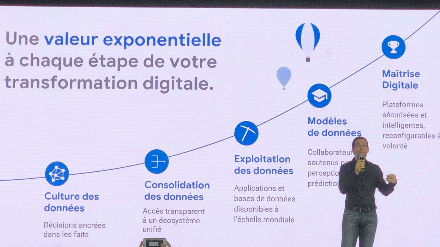 Les 5 étapes de la transfomation digitale selon Google Cloud