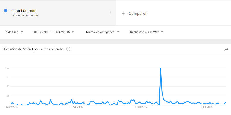 Recherches Google sur Cersei Actress