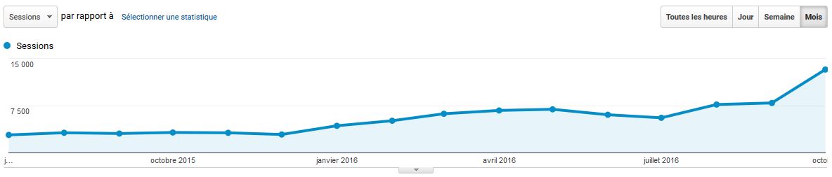 etude cas analytics SEO