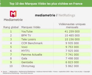 youtube video marque