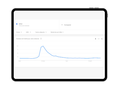 exogene-trafic-seo