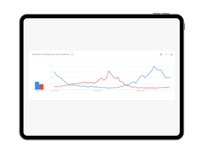 google-trends