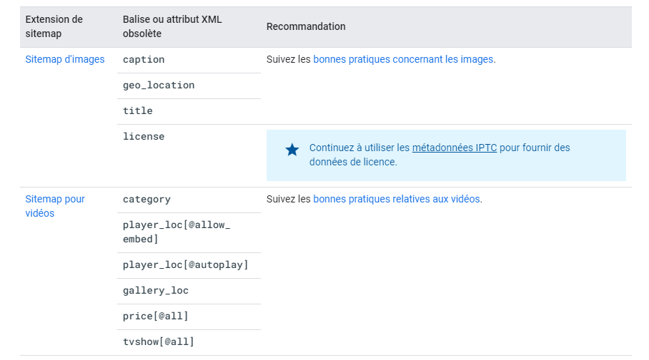 Attributs sitemaps Images et Vidéos