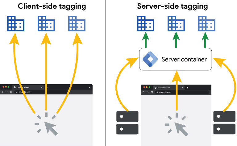 GTM server-side tagging